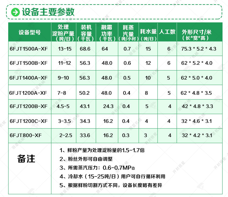 寬粉苕皮生產(chǎn)線綠修改_03.jpg