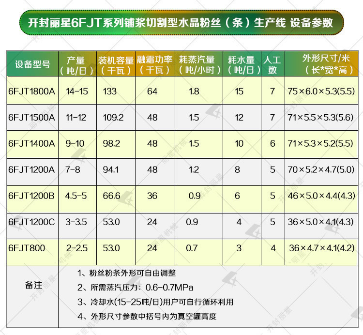 水晶粉絲生產(chǎn)設(shè)備參數(shù).jpg