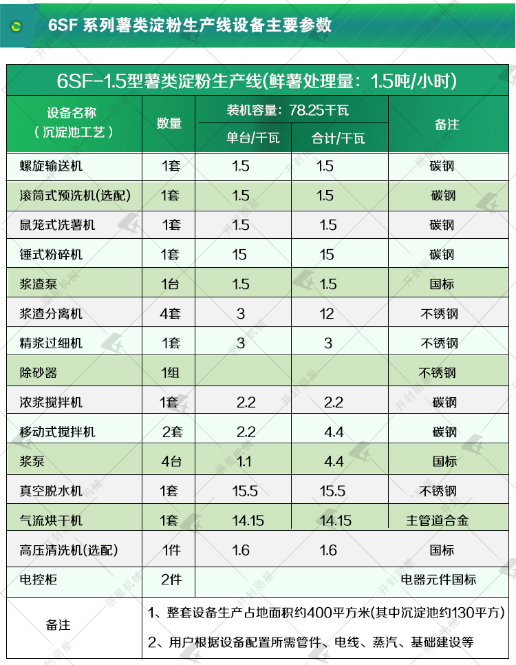 78.25薯類淀粉生產(chǎn)線.jpg